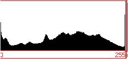 image histogram