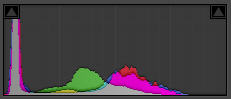 Histogram Examples