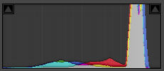 Histogram Examples