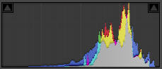 Histogram Examples