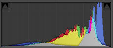 Histogram Examples